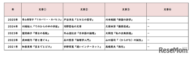 国語／【高校受験2025】東京都立高校入試・進学指導重点校「国立高等学校」講評