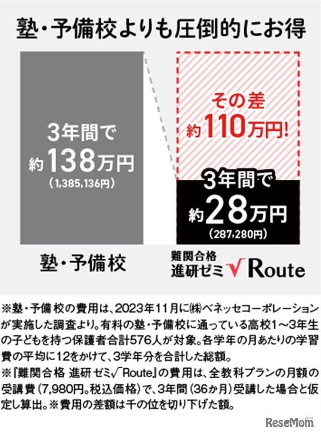 7教科24科目、学び放題で月額7,980円（税込）の安心価格