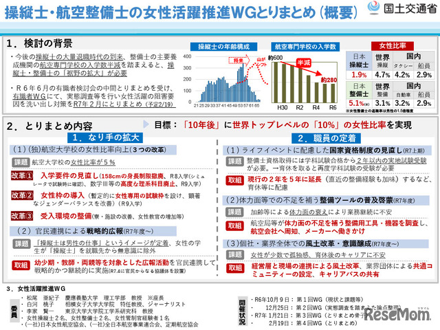 操縦士・航空整備士の女性活躍推進WGとりまとめ（概要）