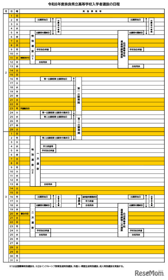 令和8年度奈良県立高等学校入学者選抜の日程