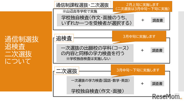 通信制選抜、追検査、二次選抜について