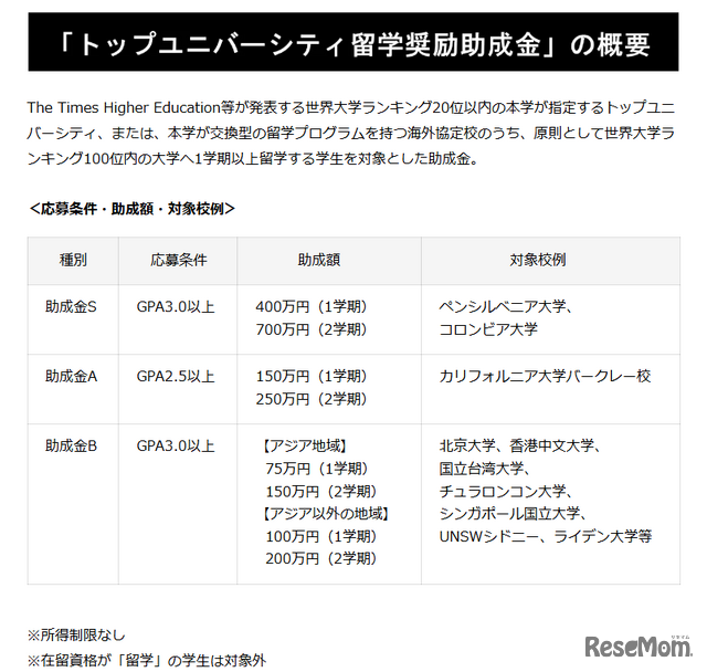 外国留学奨励助成金」