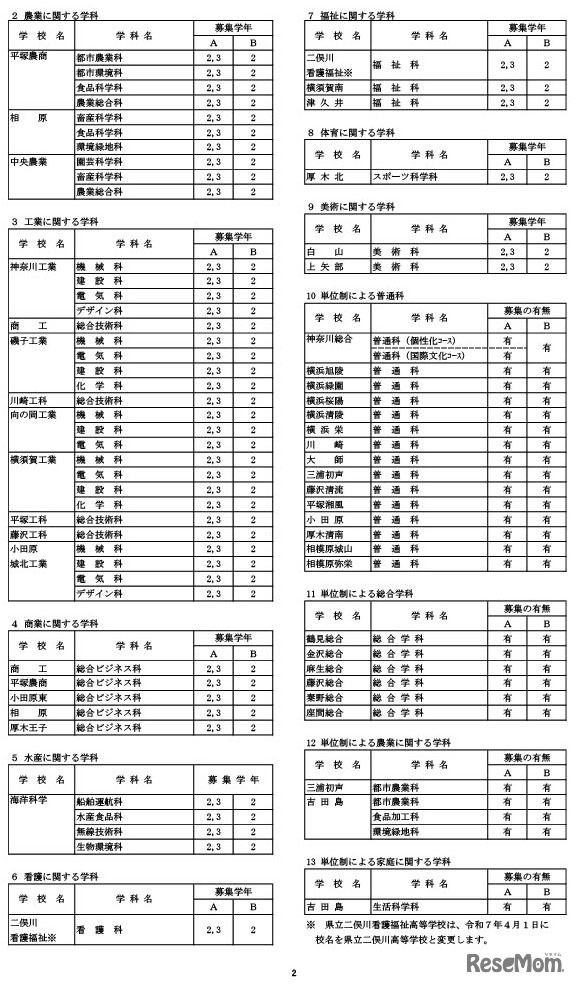 令和7年4月1日付け県立高等学校転入学・編入学者選抜実施計画（全日制の課程）