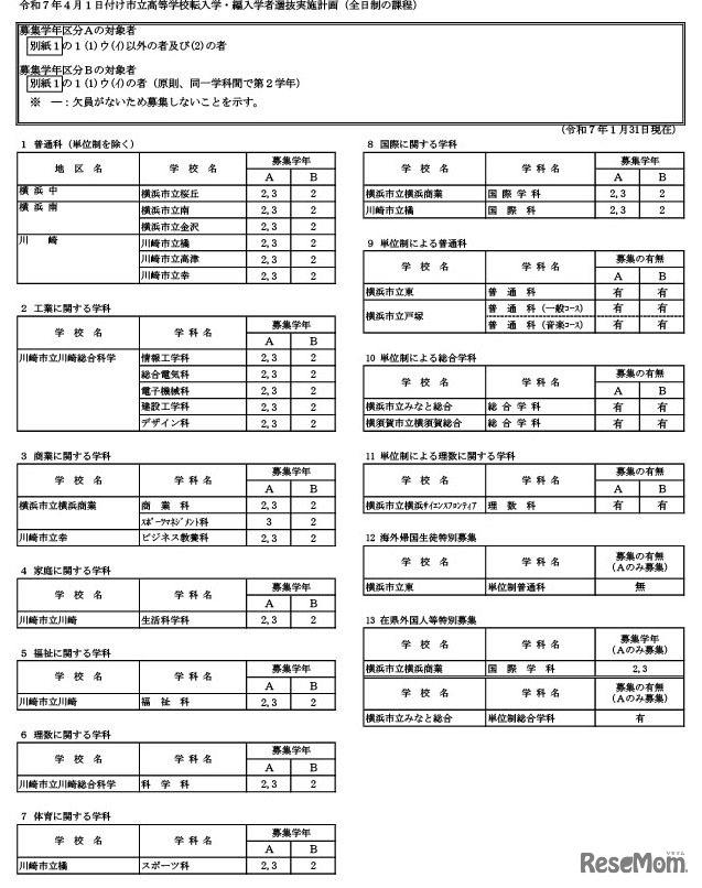 令和7年4月1日付け市立高等学校転入学・編入学者選抜実施計画（全日制の課程）