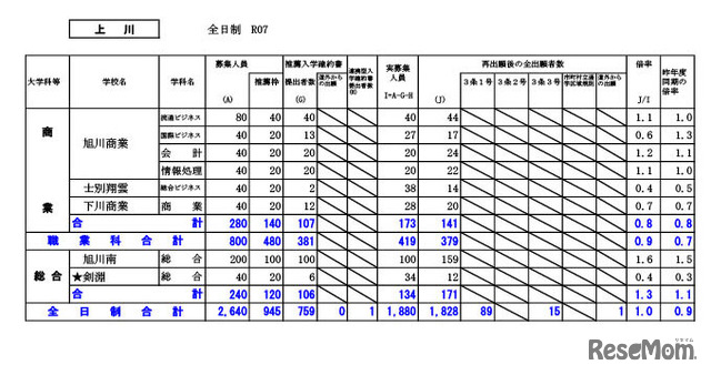 上川学区