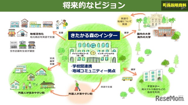 LCAと長野原町が目指す将来的なビジョン