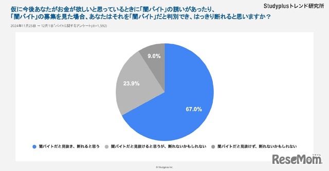 もし闇バイトに誘われたら？