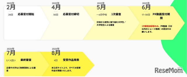 スケジュール