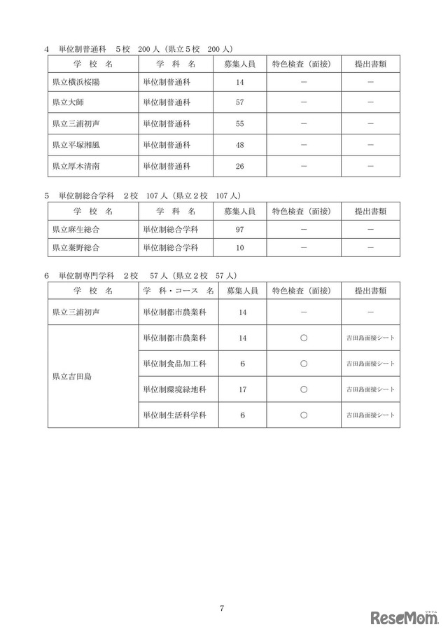 令和7年度神奈川県公立高等学校入学者選抜共通選抜二次募集実施校一覧（全日制の課程）