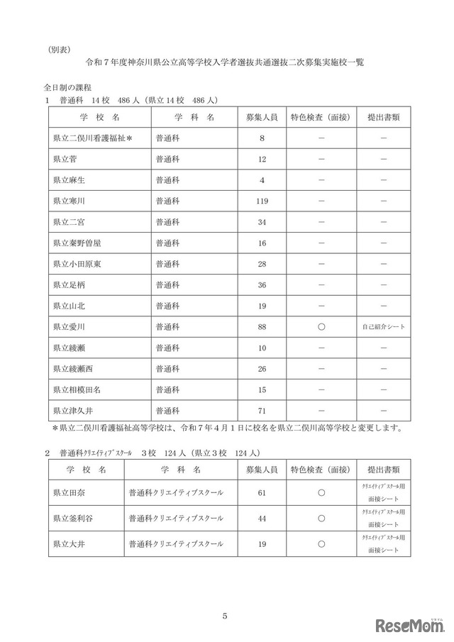 令和7年度神奈川県公立高等学校入学者選抜共通選抜二次募集実施校一覧（全日制の課程）