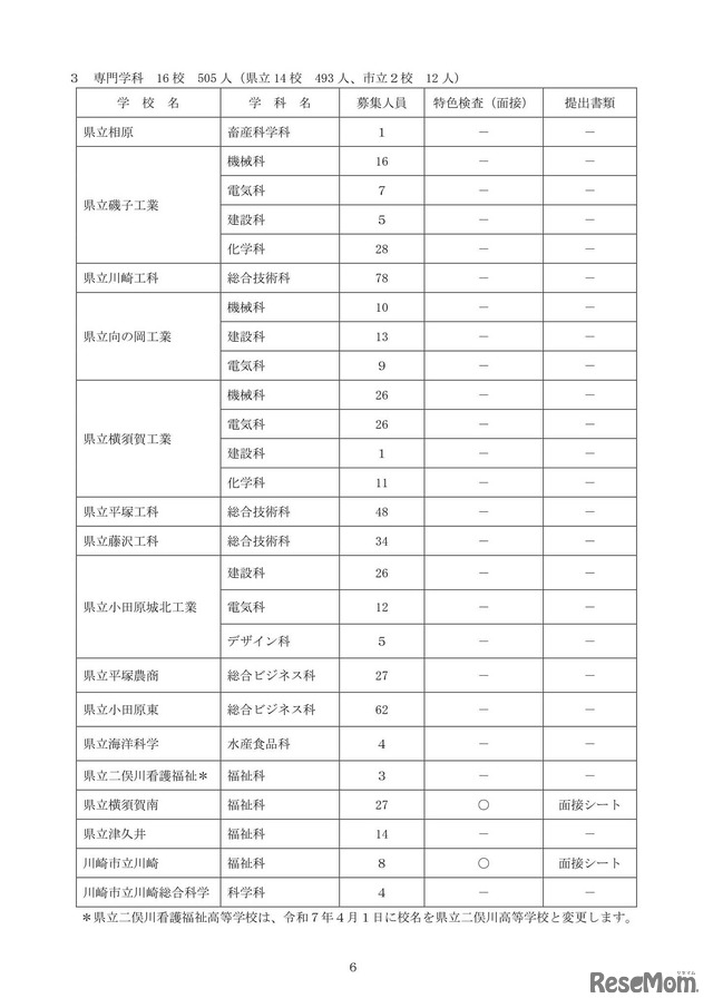 令和7年度神奈川県公立高等学校入学者選抜共通選抜二次募集実施校一覧（全日制の課程）