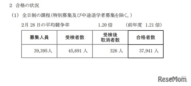 令和7年度神奈川県公立高等学校入学者選抜一般募集共通選抜等の合格の状況（全日制の課程）