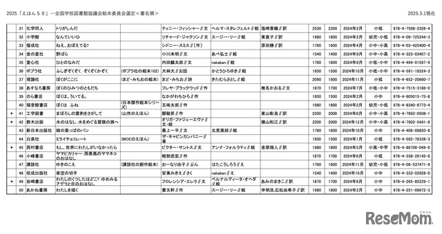 2025「えほん50」選定リスト＜書名順＞