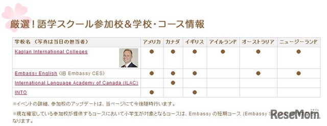 語学スクール参加校