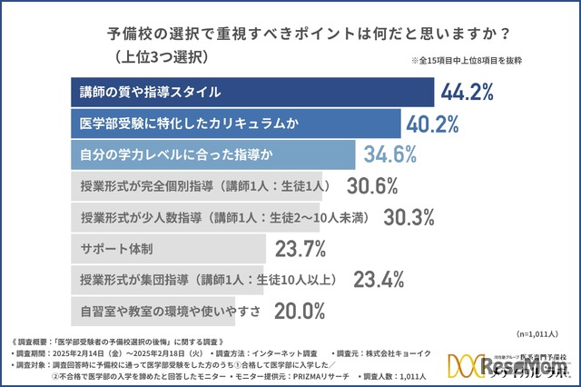 予備校の選択で重視すべきポイントは