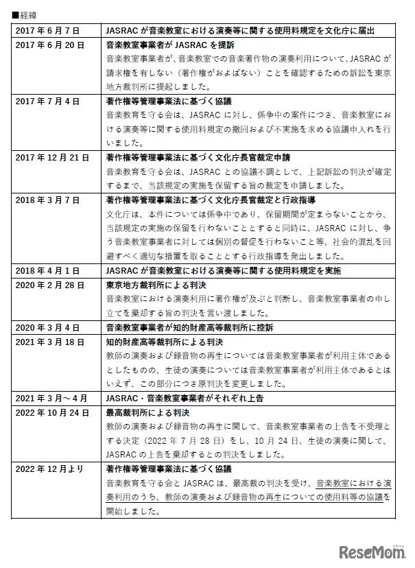 経緯