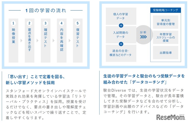 通塾型の映像授業コース「駿台Diverse」