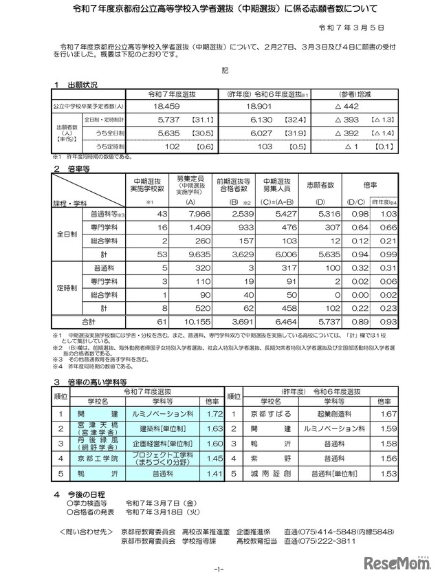 令和7年度京都府公立高等学校入学者選抜（中期選抜）に係る志願者数について