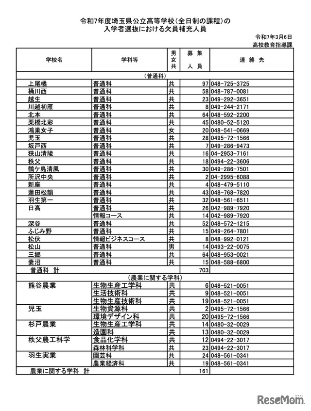 令和7年度埼玉県公立高等学校（全日制の課程）入学者選抜における欠員補充人員