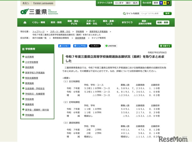 令和7年度三重県立高等学校後期選抜志願状況（最終）