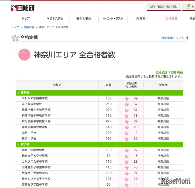 合格実績・神奈川エリア（2月2日12時現在）