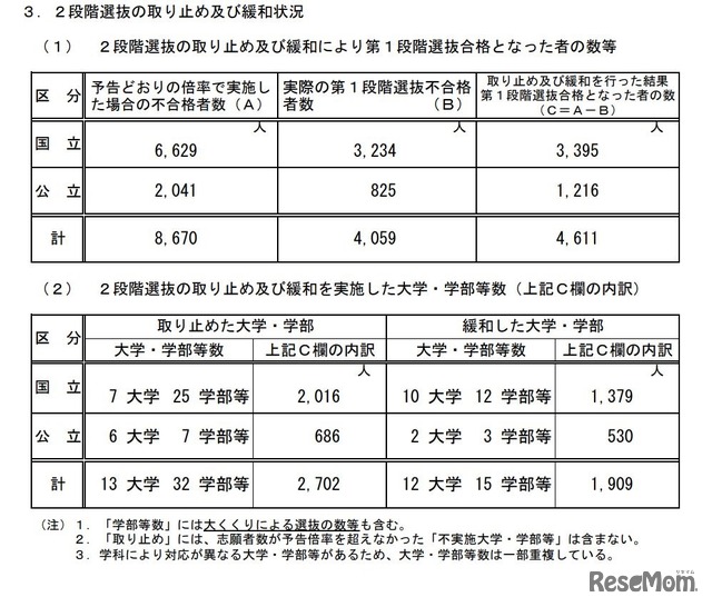 2段階選抜の取り止めおよび緩和状況