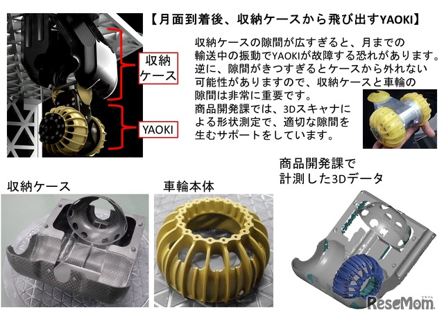 月面到着後、収納ケースから飛び出すYAOKI