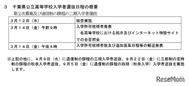 第2次募集および通信制の課程の二期入学者選抜の日程