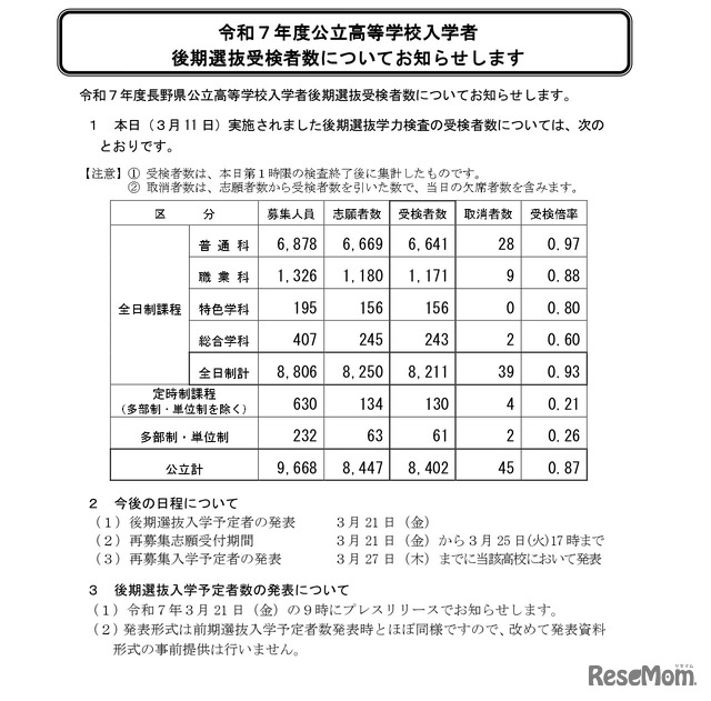 令和7年度公立高等学校入学者 後期選抜受検者数