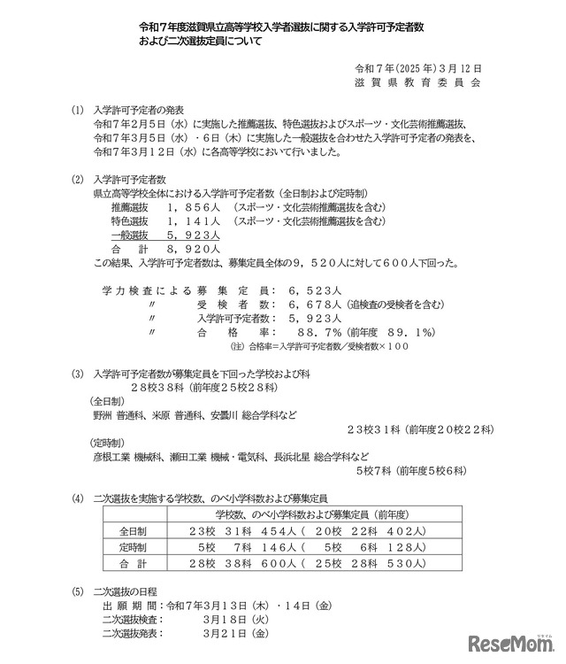 令和7年度滋賀県立高等学校入学者選抜に関する入学許可予定者数および二次選抜定員について