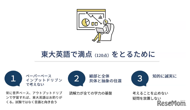 東大英語で満点（120点）をとるために