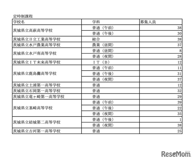 令和7年度茨城県立高等学校 第2次募集実施校＜定時制＞