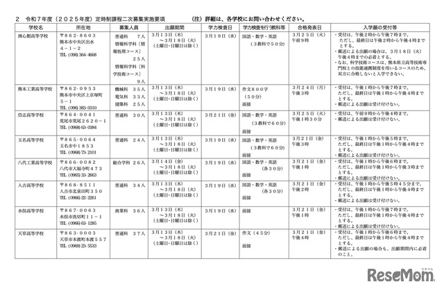 令和7年度 定時制課程二次募集実施要項