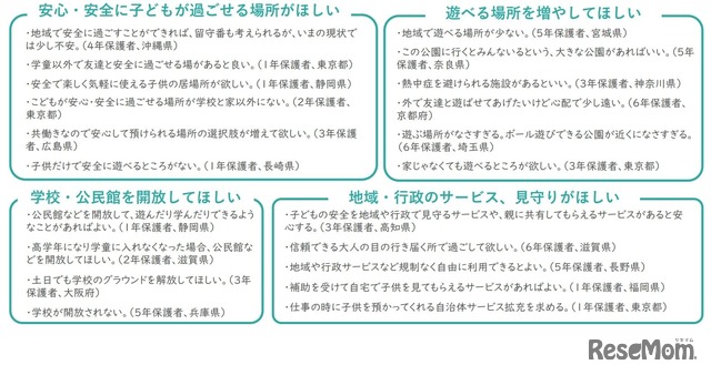 2025年 小学生の放課後の過ごし方に関するアンケート：放課後の過ごし方に対する保護者の課題やニーズ