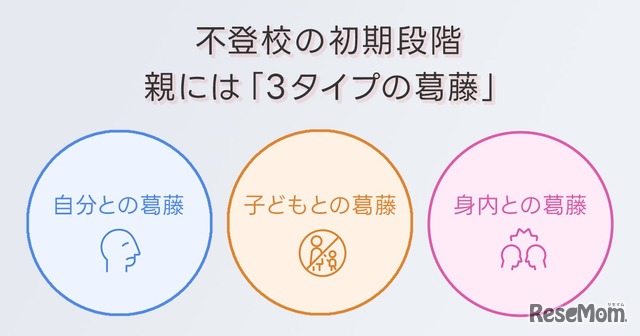 不登校の初期段階　親には「3タイプの葛藤」