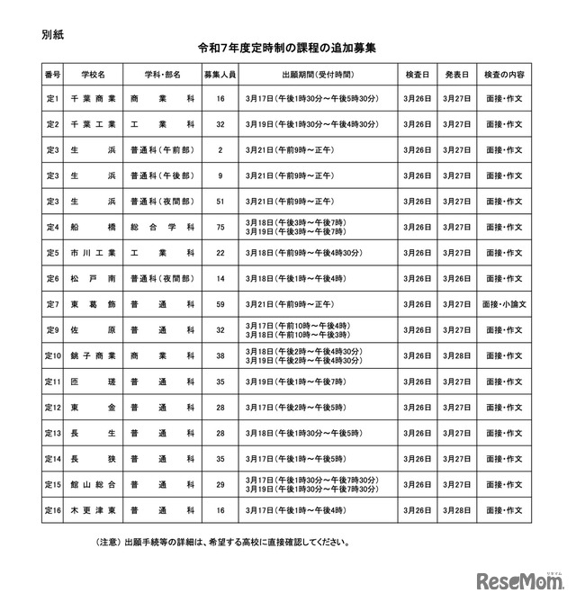 令和7年度 定時制の課程の追加募集