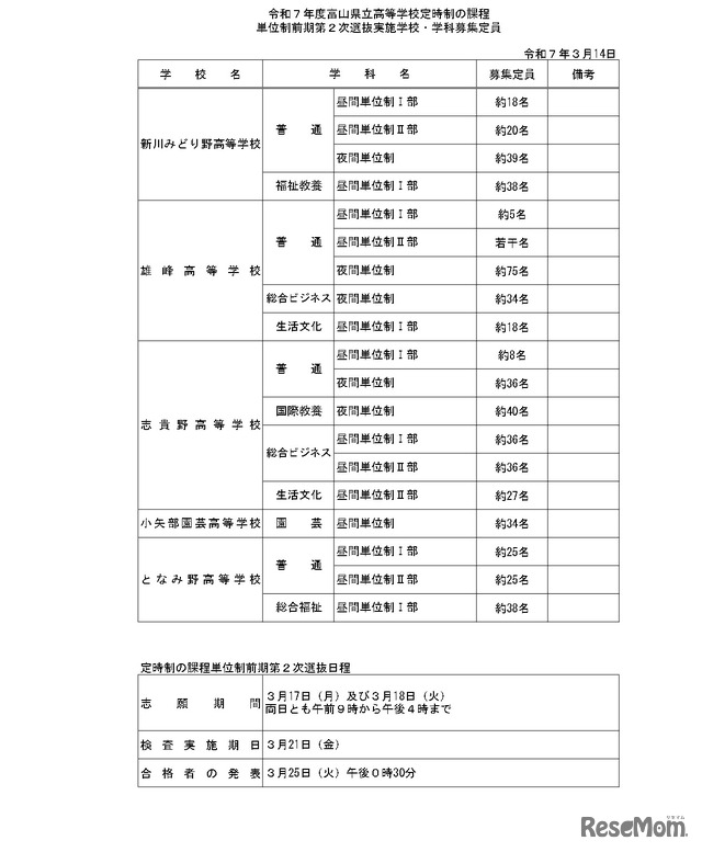 令和7年度富山県立高等学校定時制の課程、単位制前期第2次選抜実施学校・学科募集定員