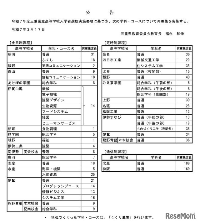 令和7年度三重県立高等学校入学者選抜の再募集定員