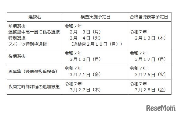 令和7年度三重県立高等学校入学者選抜実施日程