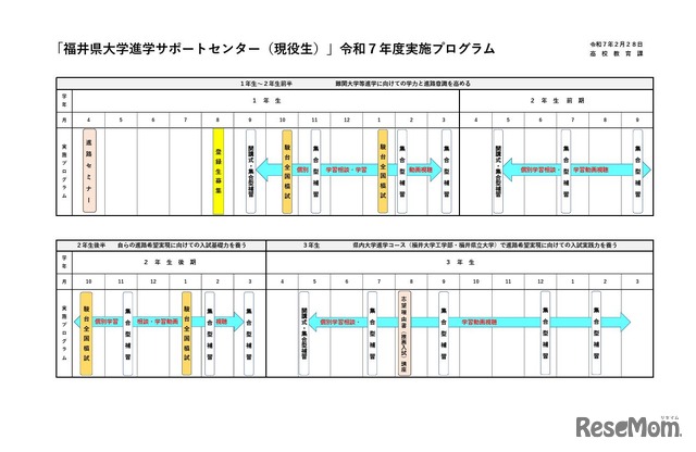 福井県大学進学サポートセンター（現役生）2025年度実施プログラム