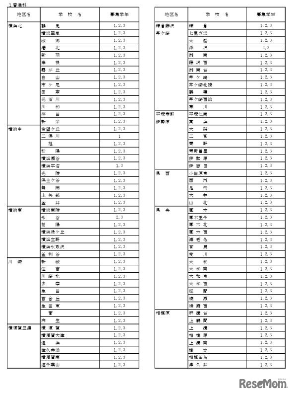 令和7年4月11日付け県立高等学校転入学・編入学者選抜実施計画（全日制の課程）