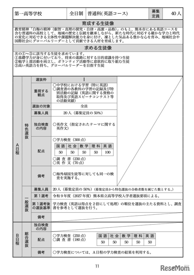 第一（普通・英語コース）「育成する生徒像」「求める生徒像」および「具体的な選抜方法」等（予告）