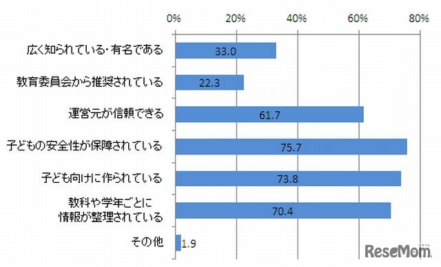 授業で使いたい、児童に使わせたいと思うサイト（複数選択）