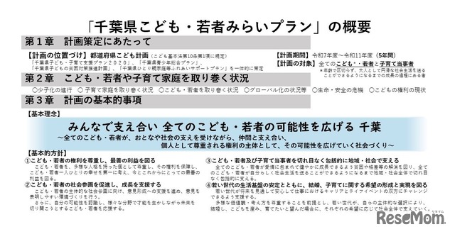 「千葉県こども・若者みらいプラン」の概要