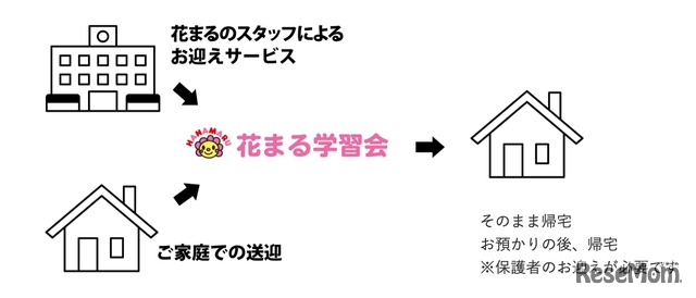 新託児サービス「花たく」のサービス（イメージ）