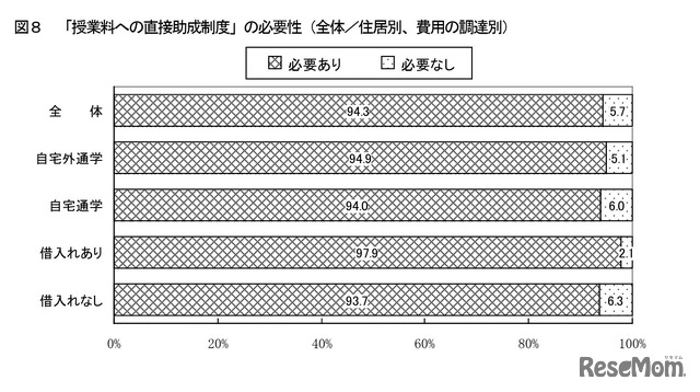 「授業料への直接助成制度」の必要性