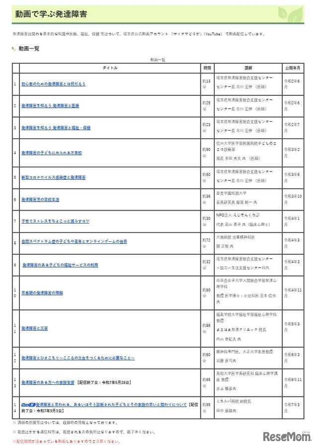 動画一覧（2025年5月1日現在）