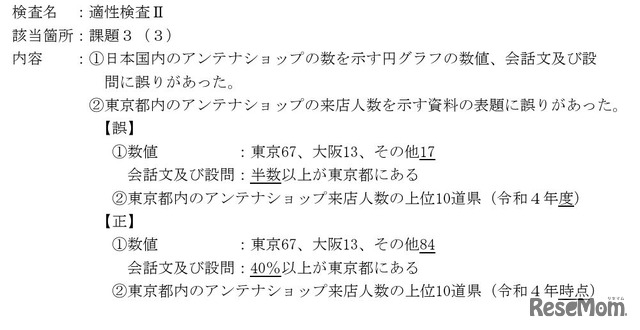 誤りの概要