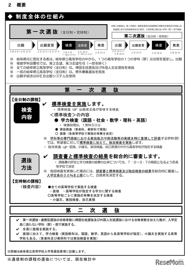 2026年度岐阜県立高等学校入学者選抜の概要