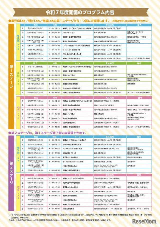 かごしま未来創造Lab